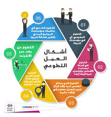 العمل التطوعي.. الوجه الآخر للتنمية